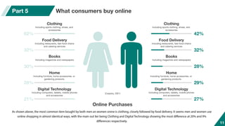 Impact of Technology on consumers lives.pdf