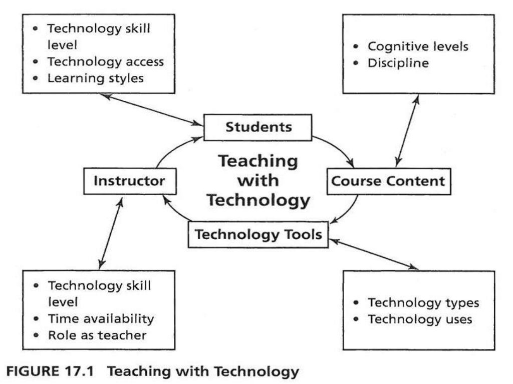 Impact Of Technology On Learning Impact of technology on learning