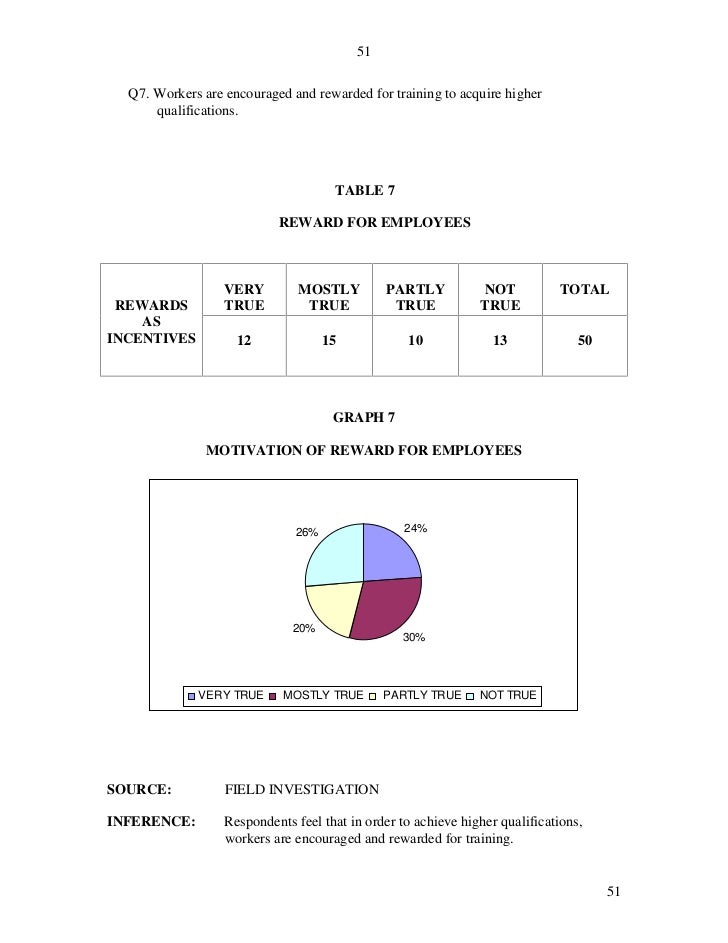 impact of training and developement on 2011-12-27 the effect of training and development on employee attitude as it relates to training and work proficiency. impact of training and developement on 2011-12-27 the effect of training and development on employee attitude as it relates to training and work proficiency.