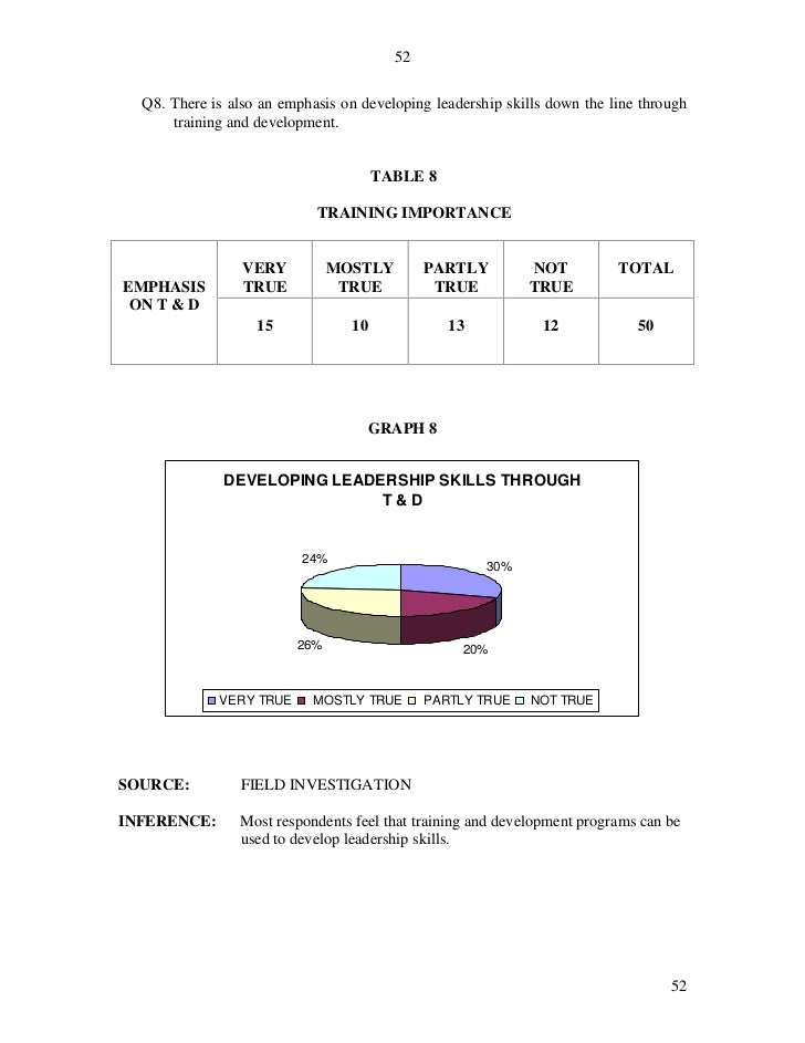 impact of training and training on Research training and career development the selection of a mentor during this period is very important for its impact on the researcher's future professional career. impact of training and training on Research training and career development the selection of a mentor during this period is very important for its impact on the researcher's future professional career.
