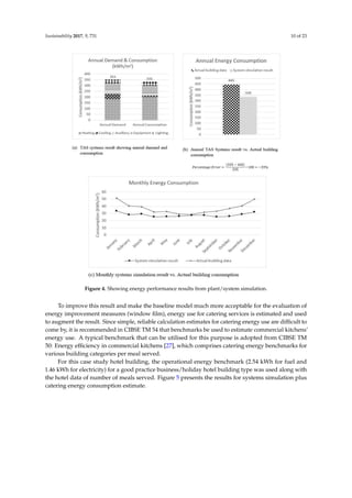 Sustainability 2017, 9, 731 10 of 23
Sustainability 2017, 9, 731 10 of 23
Figure 4. Showing energy performance results from plant/system simulation.
To improve this result and make the baseline model much more acceptable for the evaluation of
energy improvement measures (window film), energy use for catering services is estimated and used to
augment the result. Since simple, reliable calculation estimates for catering energy use are difficult to come
by, it is recommended in CIBSE TM 54 that benchmarks be used to estimate commercial kitchens’ energy
use. A typical benchmark that can be utilised for this purpose is adopted from CIBSE TM 50: Energy
efficiency in commercial kitchens [27], which comprises catering energy benchmarks for various building
categories per meal served.
For this case study hotel building, the operational energy benchmark (2.54 kWh for fuel and 1.46 kWh
for electricity) for a good practice business/holiday hotel building type was used along with the hotel data
of number of meals served. Figure 5 presents the results for systems simulation plus catering energy
consumption estimate.
Figure 4. Showing energy performance results from plant/system simulation.
To improve this result and make the baseline model much more acceptable for the evaluation of
energy improvement measures (window ﬁlm), energy use for catering services is estimated and used
to augment the result. Since simple, reliable calculation estimates for catering energy use are difﬁcult to
come by, it is recommended in CIBSE TM 54 that benchmarks be used to estimate commercial kitchens’
energy use. A typical benchmark that can be utilised for this purpose is adopted from CIBSE TM
50: Energy efﬁciency in commercial kitchens [27], which comprises catering energy benchmarks for
various building categories per meal served.
For this case study hotel building, the operational energy benchmark (2.54 kWh for fuel and
1.46 kWh for electricity) for a good practice business/holiday hotel building type was used along with
the hotel data of number of meals served. Figure 5 presents the results for systems simulation plus
catering energy consumption estimate.
 
