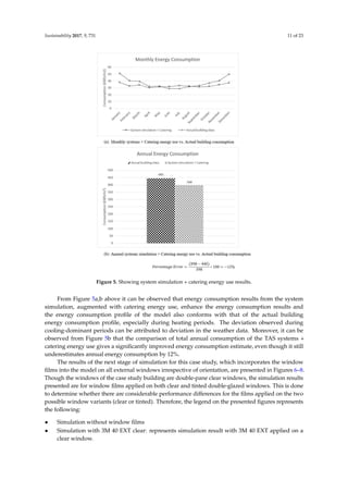 Sustainability 2017, 9, 731 11 of 23
Sustainability 2017, 9, 731 11 of 23
Figure 5. Showing system simulation + catering energy use results.
From Figure 5a,b above it can be observed that energy consumption results from the system
simulation, augmented with catering energy use, enhance the energy consumption results and the energy
consumption profile of the model also conforms with that of the actual building energy consumption
profile, especially during heating periods. The deviation observed during cooling-dominant periods can
be attributed to deviation in the weather data. Moreover, it can be observed from Figure 5b that the
comparison of total annual consumption of the TAS systems + catering energy use gives a significantly
improved energy consumption estimate, even though it still underestimates annual energy consumption
by 12%.
The results of the next stage of simulation for this case study, which incorporates the window films
into the model on all external windows irrespective of orientation, are presented in Figures 6–8. Though
the windows of the case study building are double-pane clear windows, the simulation results presented
are for window films applied on both clear and tinted double-glazed windows. This is done to determine
whether there are considerable performance differences for the films applied on the two possible window
variants (clear or tinted). Therefore, the legend on the presented figures represents the following:
 Simulation without window films
 Simulation with 3M 40 EXT clear: represents simulation result with 3M 40 EXT applied on a clear
window.
Figure 5. Showing system simulation + catering energy use results.
From Figure 5a,b above it can be observed that energy consumption results from the system
simulation, augmented with catering energy use, enhance the energy consumption results and
the energy consumption proﬁle of the model also conforms with that of the actual building
energy consumption proﬁle, especially during heating periods. The deviation observed during
cooling-dominant periods can be attributed to deviation in the weather data. Moreover, it can be
observed from Figure 5b that the comparison of total annual consumption of the TAS systems +
catering energy use gives a signiﬁcantly improved energy consumption estimate, even though it still
underestimates annual energy consumption by 12%.
The results of the next stage of simulation for this case study, which incorporates the window
ﬁlms into the model on all external windows irrespective of orientation, are presented in Figures 6–8.
Though the windows of the case study building are double-pane clear windows, the simulation results
presented are for window ﬁlms applied on both clear and tinted double-glazed windows. This is done
to determine whether there are considerable performance differences for the ﬁlms applied on the two
possible window variants (clear or tinted). Therefore, the legend on the presented ﬁgures represents
the following:
• Simulation without window ﬁlms
• Simulation with 3M 40 EXT clear: represents simulation result with 3M 40 EXT applied on a
clear window.
 
