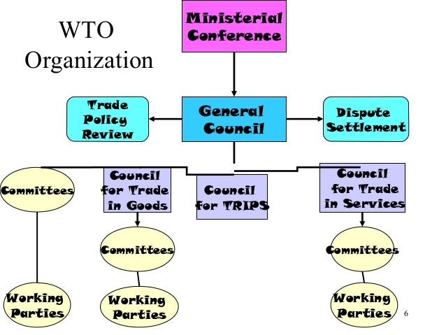 Rule based trading system wto
