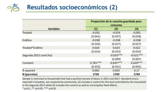 Impacto de las intervenciones agricolas y de salud para reducir la deficiencia de hierro en zonas rurales de Guatemala
