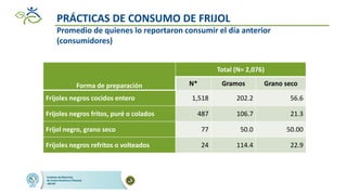 Impacto de las intervenciones agricolas y de salud para reducir la deficiencia de hierro en zonas rurales de Guatemala