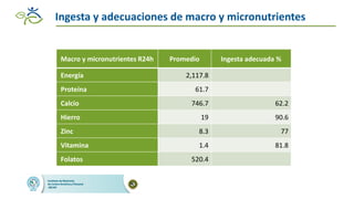 Impacto de las intervenciones agricolas y de salud para reducir la deficiencia de hierro en zonas rurales de Guatemala