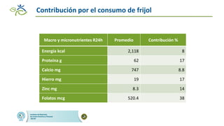 Impacto de las intervenciones agricolas y de salud para reducir la deficiencia de hierro en zonas rurales de Guatemala