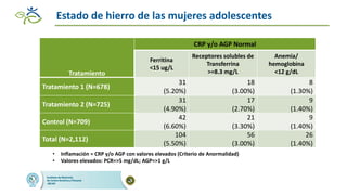 Impacto de las intervenciones agricolas y de salud para reducir la deficiencia de hierro en zonas rurales de Guatemala