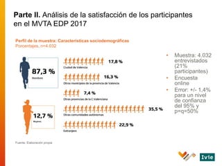 Parte II. Análisis de la satisfacción de los participantes
en el MVTA EDP 2017
Fuente: Elaboración propia
Perfil de la mue...