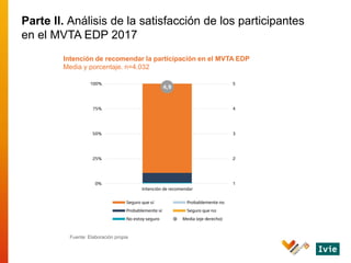 Intención de recomendar la participación en el MVTA EDP
Media y porcentaje. n=4.032
Parte II. Análisis de la satisfacción ...