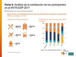 Nivel de uso y de satisfacción de servicios de alojamiento, transporte y restauración
Media y porcentaje. n=4.032
a) Servi...