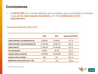 • El MVTA EDP es un evento deportivo con un atractivo que va creciendo en el tiempo
y que genera más impacto económico, co...