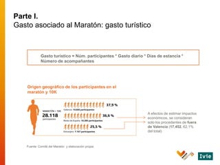 Parte I.
Gasto asociado al Maratón: gasto turístico
Origen geográfico de los participantes en el
maratón y 10K
Fuente: Com...