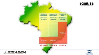 Bombas	
  de	
  
Combus@veis	
  
Total	
  Anual	
  :	
  
R$	
  223,1	
  B	
  
R$	
  2,23	
  B	
  
PERDAS	
  
Pesagem	
  IPNA	
  
80%Sup.Merc.	
  
Total	
  Anual	
  :	
  
R$	
  294,9	
  B	
  
R$	
  2,36	
  B	
  
PERDAS	
  
Umidade	
  de	
  
Grãos	
  
Total	
  Anual	
  :	
  
R$	
  750	
  B	
  
R$	
  7,5	
  B	
  
PERDAS	
  
 