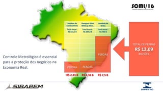 Bombas	
  de	
  
Combus@veis	
  
Total	
  Anual	
  :	
  
R$	
  223,1	
  B	
  
R$	
  2,23	
  B	
  
PERDAS	
  
Pesagem	
  IPNA	
  
80%Sup.Merc.	
  
Total	
  Anual	
  :	
  
R$	
  294,9	
  B	
  
R$	
  2,36	
  B	
  
PERDAS	
  
Umidade	
  de	
  
Grãos	
  
Total	
  Anual	
  :	
  
R$	
  750	
  B	
  
R$	
  7,5	
  B	
  
PERDAS	
  
TOTAL	
  DE	
  PERDAS	
  	
  
R$	
  12,09	
  
BILHÕES	
  
Controle	
  Metrológico	
  é	
  essencial	
  
para	
  a	
  proteção	
  dos	
  negócios	
  na	
  
Economia	
  Real.	
  
	
  
 