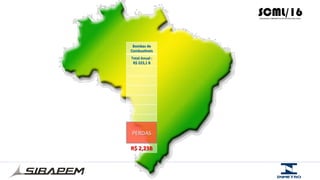Bombas	
  de	
  
Combus@veis	
  
Total	
  Anual	
  :	
  
R$	
  223,1	
  B	
  
R$	
  2,23B	
  
PERDAS	
  
 