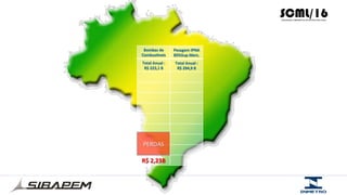 Bombas	
  de	
  
Combus@veis	
  
Total	
  Anual	
  :	
  
R$	
  223,1	
  B	
  
R$	
  2,23B	
  
PERDAS	
  
Pesagem	
  IPNA	
  
80%Sup.Merc.	
  
Total	
  Anual	
  :	
  
R$	
  294,9	
  B	
  
 