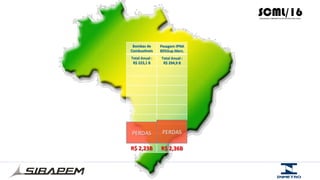 Bombas	
  de	
  
Combus@veis	
  
Total	
  Anual	
  :	
  
R$	
  223,1	
  B	
  
R$	
  2,23B	
  
PERDAS	
  
Pesagem	
  IPNA	
  
80%Sup.Merc.	
  
Total	
  Anual	
  :	
  
R$	
  294,9	
  B	
  
R$	
  2,36B	
  
PERDAS	
  
 