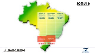 Bombas	
  de	
  
Combus@veis	
  
Total	
  Anual	
  :	
  
R$	
  223,1	
  B	
  
R$	
  2,23	
  B	
  
PERDAS	
  
Pesagem	
  IPNA	
  
80%Sup.Merc.	
  
Total	
  Anual	
  :	
  
R$	
  294,9	
  B	
  
R$	
  2,36	
  B	
  
PERDAS	
  
Umidade	
  de	
  
Grãos	
  
Total	
  Anual	
  :	
  
R$	
  750	
  B	
  
 
