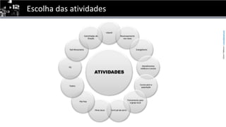 Escolha das atividades
