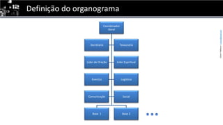 Definição do organograma...