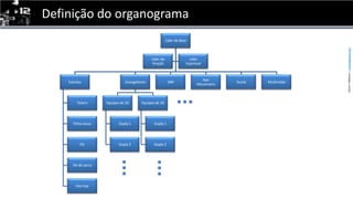 Definição do organograma.........