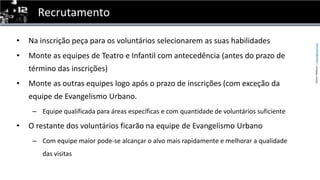 RecrutamentoNa inscriçãopeçaparaosvoluntáriosselecionarem as suashabilidadesMonte as equipes de Teatro e Infantil com antecedência (antes do prazo de término das inscrições)Monte as outrasequipes logo após o prazo de inscrições (com exceçãodaequipe de EvangelismoUrbano.Equipe qualificada para áreas específicas e com quantidade de voluntários suficienteO restante dos voluntáriosficarãonaequipe de EvangelismoUrbanoCom equipemaiorpode-se alcançar o alvomaisrapidamente e melhorar a qualidade das visitas