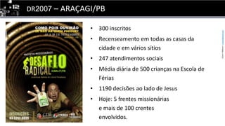 DR2007 – ARAÇAGI/PB300 inscritosRecenseamentoemtodas as casasdacidade e emváriossítios247 atendimentossociaisMédiadiária de 500 criançasnaEscola de Férias1190 decisõesaolado de JesusHoje: 5 frentesmissionáriase mais de 100 crentesenvolvidos.