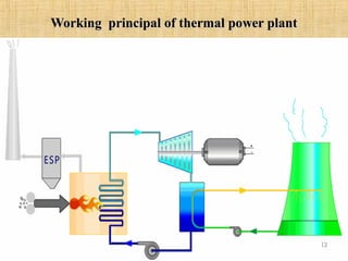 Impact of thermal power plant on environment and its management | PPT