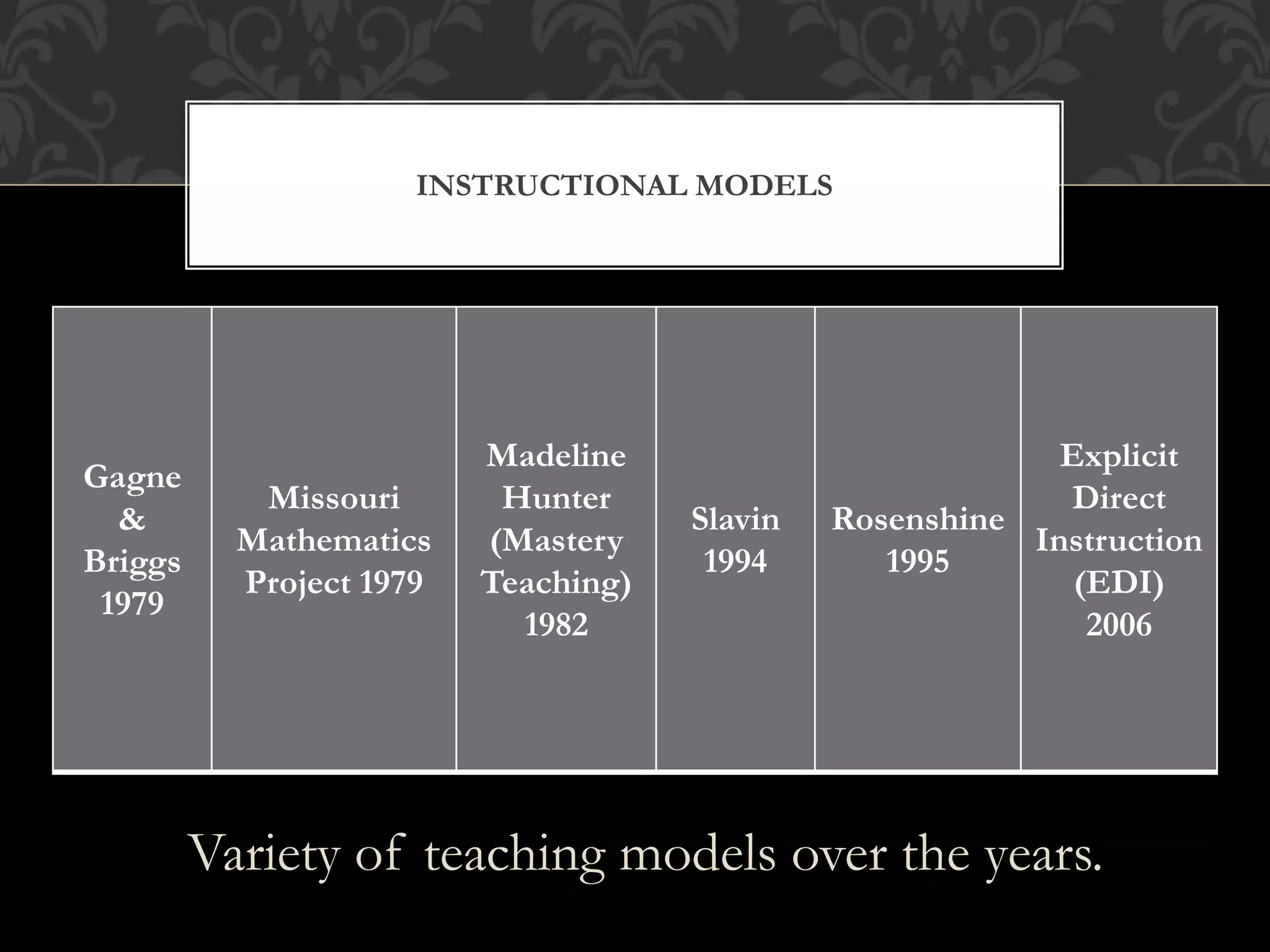 Gagne
&
Briggs
1979
Missouri
Mathematics
Project 1979
Madeline
Hunter
(Mastery
Teaching)
1982
Slavin
1994
Rosenshine
1995
Explicit
Direct
Instruction
(EDI)
2006
INSTRUCTIONAL MODELS
Variety of teaching models over the years.
 