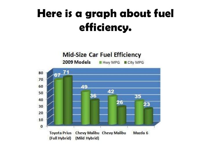 Impact on the environment by cars