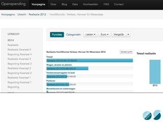 onderliggende niveau’s tot transactie data 
 