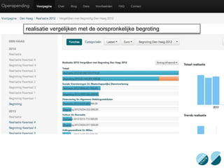 realisatie vergelijken met de oorspronkelijke begroting 
 