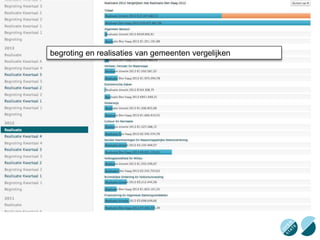 begroting en realisaties van gemeenten vergelijken 
begrotingen en realisaties gemeenten zijn vergelijkbaar 
 