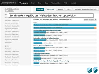 benchmarks mogelijk, per huishouden, inwoner, oppervlakte 
 