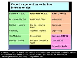 Moya Anegón, Felix de. Análisis bibliométrico de los resultados de investigación en ciencias sociales
y humanidades: limitaciones y oportunidades. Apresentação realizada no "Seminário de
Comunicação Científica, São Paulo, 13 de junho de 2008".
 