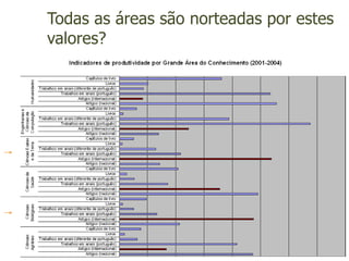 Todas as áreas são norteadas por estes
valores?
 