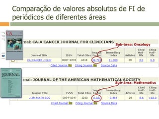 Comparação de valores absolutos de FI de
periódicos de diferentes áreas
 
