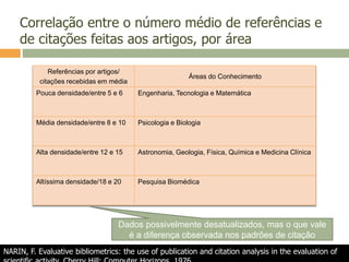 Correlação entre o número médio de referências e
de citações feitas aos artigos, por área
Referências por artigos/
citações recebidas em média
Áreas do Conhecimento
Pouca densidade/entre 5 e 6 Engenharia, Tecnologia e Matemática
Média densidade/entre 8 e 10 Psicologia e Biologia
Alta densidade/entre 12 e 15 Astronomia, Geologia, Física, Química e Medicina Clínica
Altíssima densidade/18 e 20 Pesquisa Biomédica
NARIN, F. Evaluative bibliometrics: the use of publication and citation analysis in the evaluation of
Dados possivelmente desatualizados, mas o que vale
é a diferença observada nos padrões de citação
 