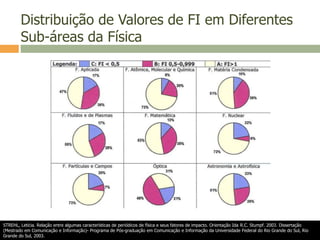 Distribuição de Valores de FI em Diferentes
Sub-áreas da Física
STREHL, Letícia. Relação entre algumas características de periódicos de física e seus fatores de impacto. Orientação Ida R.C. Stumpf. 2003. Dissertação
(Mestrado em Comunicação e Informação)- Programa de Pós-graduação em Comunicação e Informação da Universidade Federal do Rio Grande do Sul, Rio
Grande do Sul, 2003.
 