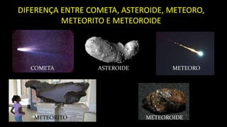 DIFERENÇA ENTRE COMETA, ASTEROIDE, METEORO,
METEORITO E METEOROIDE
COMETA ASTEROIDE METEORO
METEORITO METEOROIDE
 
