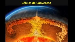 Células de Convecção
 