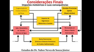 Impactos meteóricos e suas consequências
Estudos do Dr. Nahor Neves de Souza Júnior
Considerações Finais
 