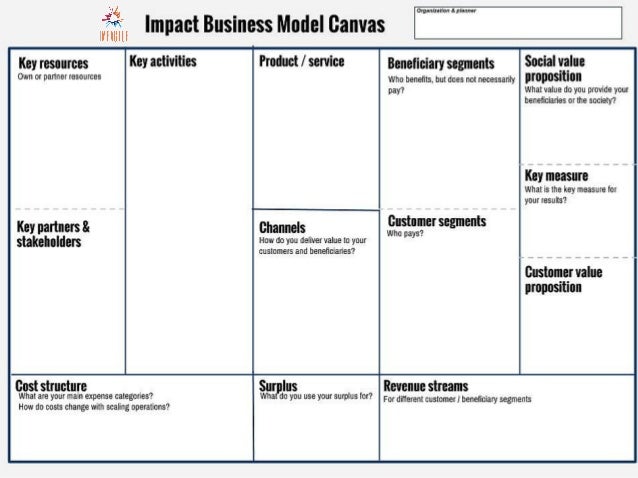 business modelling tools market 2016
