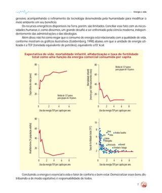 Energia e vida


gressivo, acompanhando o refinamento da tecnologia desenvolvida pela humanidade para modificar o
meio ambiente em seu benefício.
     Os recursos energéticos disponíveis na Terra, porém, são limitados. Conciliar esse fato com as neces-
sidades humanas é, como dissemos, um grande desafio a ser enfrentado pela ciência moderna, indepen-
dentemente das administrações e das ideologias.
     Além disso, não há como negar que o consumo de energia está relacionado com a qualidade de vida,
conforme mostram os gráficos ilustrativos (Goldemberg, 1998) abaixo, em que a unidade de energia uti-
lizada é a TEP (tonelada equivalente de petróleo), equivalente a107 kcal.

       Expectativa de vida, mortalidade infantil, alfabetização e taxa de fertilidade
           total como uma função da energia comercial consumida per capita

                                                80                                                                                                          80
                                                                                                                                                                                         Média de 127 países
                                                                                                                                                                                         para grupos de 10 países




                                                                                                         (mortes por 1000 nascimentos vivos)
                                                                                                                         Mortalidade infantil
                                                60
           Expectativa de vida (anos)




                                                                                                                                                            60


                                                40                                                                                                          40


                                                20                                                                                                          20
                                                                              Média de 127 países
                                                                              para grupos de 10 países


                                                     0             2           4            6                                                                    0           2       4         6        8
                                                         Uso da energia TEP per capita por ano                                                                       Uso da energia TEP per capita por ano


                                                80
                                                                                                                                                            10
           Analfabetismo (% população adulta)




                                                                                                                          Taxa de fertilidade total (TFT)




                                                60                                                                                                           8
                                                                                                                                                                              Omã
                                                                                                                                                                                         Arábia Saudita
                                                                                                                                                                         Irã     Líbia
                                                                                                                                                             6
                                                40                                                                                                                         Gabão
                                                                                                                                                                           Mongólia
                                                                                                                                                             4                Venezuela        Kuwait
                                                20                                                                                                                                     Trinidad e Tobago
                                                                                                                                                             2


                                                     0           2       4         6        8                                                                    0           2       4         6        8
                                                         Uso da energia TEP per capita por ano                                                                       Uso da energia TEP per capita por ano


     Concluindo, a energia é essencial à vida e fator de conforto e bem-estar. Democratizar esses bens, dis-
tribuindo-a de modo eqüitativo, é responsabilidade de todos.

                                                                                                                                                                                                                    7
 