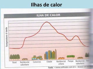 Ilhas de calor
 