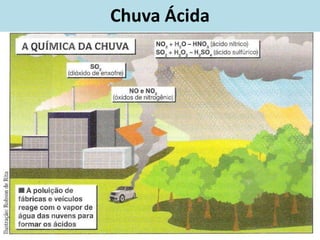 Chuva Ácida
 
