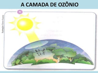A CAMADA DE OZÔNIO
 
