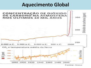 Aquecimento Global
 