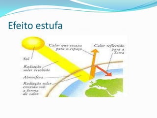 Efeito estufa
 